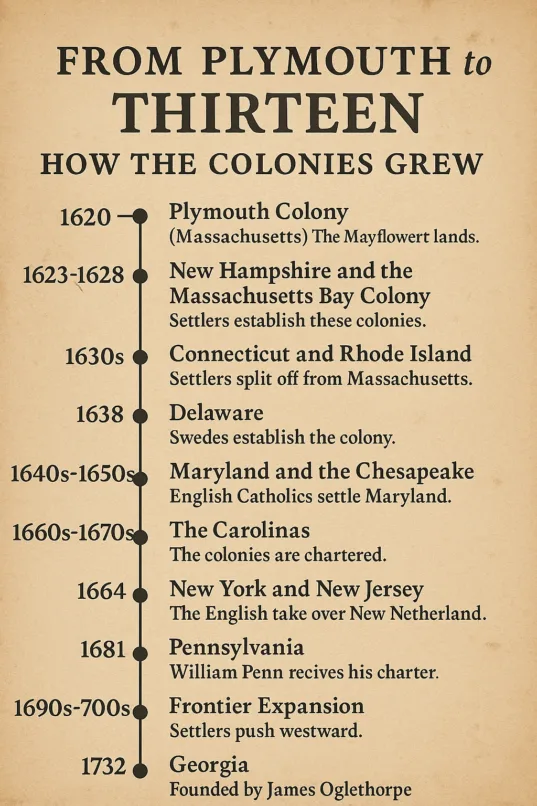 Life in the Thirteen Colonies: Before the Storm Life in the Thirteen Colonies: Before the Storm